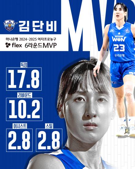 우리은행 김단비, 6라운드 MVP…KB 이윤미 생애 첫 라운드 MIP