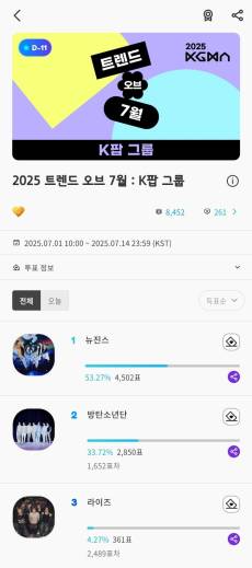 ‘KGMA 트렌드 오브 6월’ 1위 주인공은? [팬캐스트 투표]