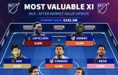 손흥민, 메시와 MLS 몸값 베스트11…싹 제치고 ‘1위’→美 사기캐 등극