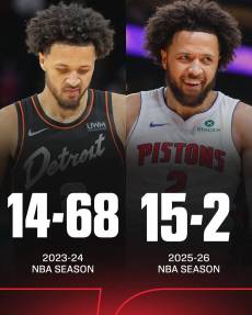 NBA 디트로이트, 구단 최다 13연승 기록 타이