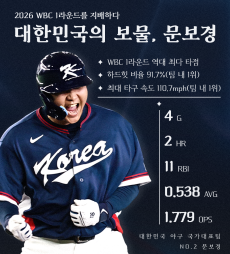 '탑승 티켓' 자랑한 문보경…한국 야구대표팀, 17년 만 전세기 체험 진심이네 [WBC]