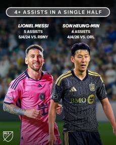 'SON이 다 차려줬다' LAFC, ESPN 선정 파워랭킹 단독 1위 "사실상 완벽한 팀"