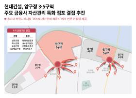  현대건설, 압구정 3,5구역서 공동주택 최초 프라이빗 자산관리 센터 결집